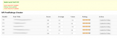 WP-PostRatings Cheater screenshot 1