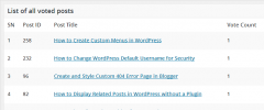 WP PostVoting screenshot 2