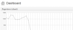WP SlimStat Dashboard Widgets screenshot 1