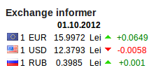 WP Universal Exchange Informer screenshot 2