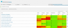 WP Social Stats screenshot 1