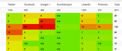 WP Social Stats screenshot 2