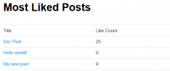 WTI Like Post screenshot 2